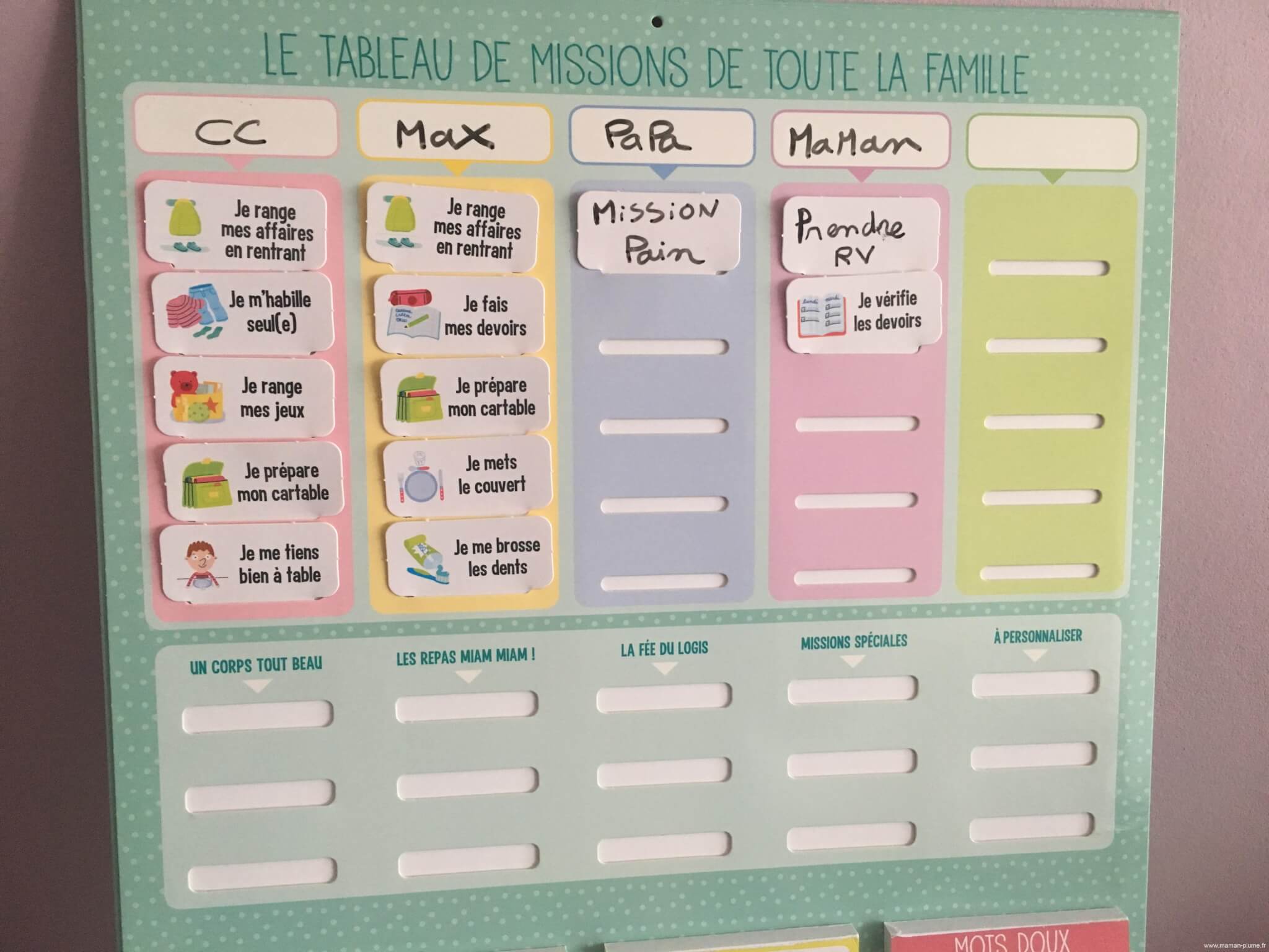 Le tableaux des Mission de toute la famille Frigobloc tableau